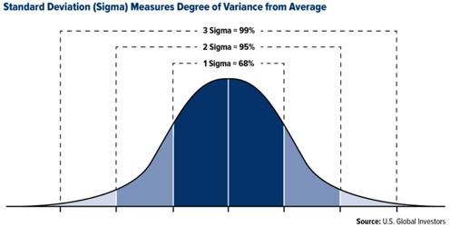 Six Sigma Graph