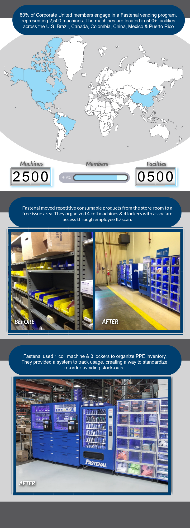 Infographic Infographic